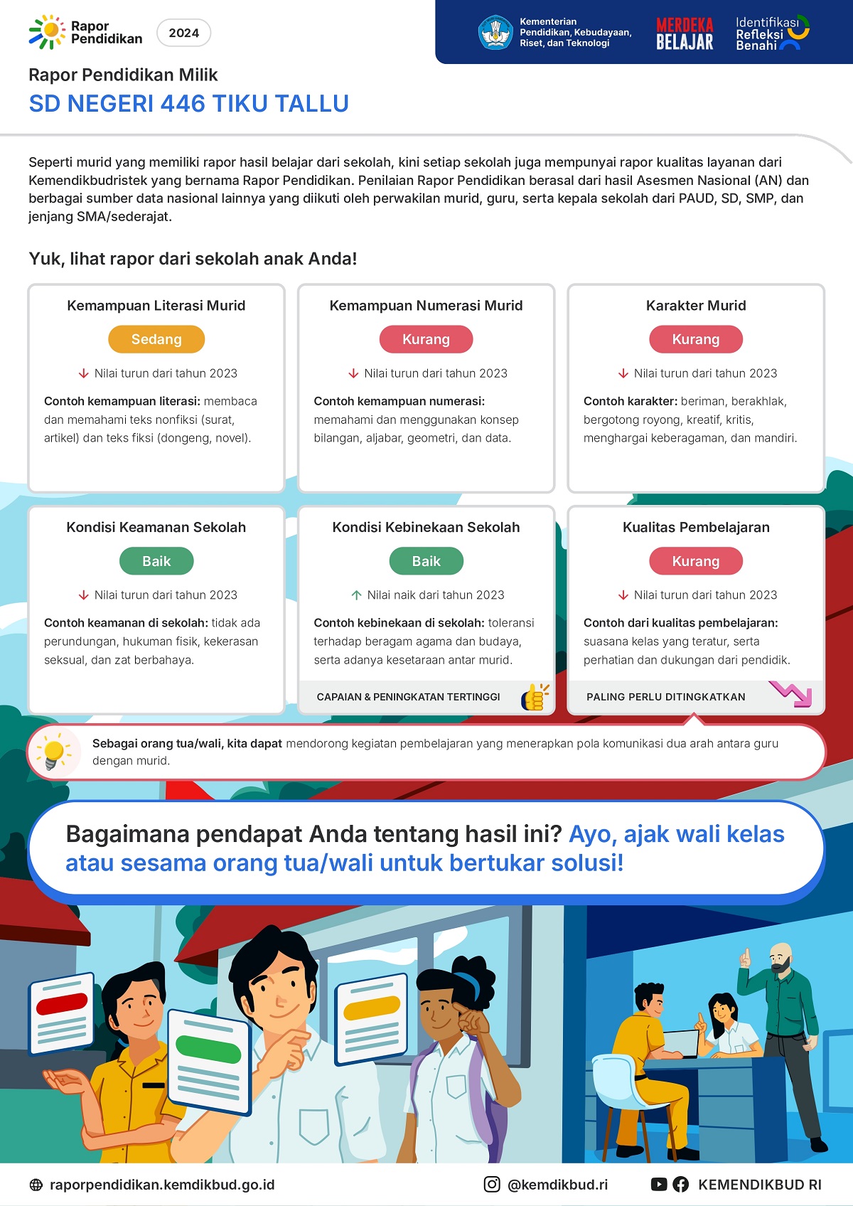 Rapor Pendidikan